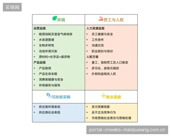 超越亮度与节能:应急熔断触发器的可回收性与材料标准,正成为衡量体育场馆ESG评级的新维度 超越亮度与节能:应急熔断触发器的可回收性与材料标准,正成为衡量体育场馆ESG评级的新维度
